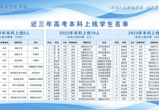 2021-2023年高考本科上線(xiàn)學(xué)生名單