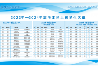 2022-2024年高考本科上線(xiàn)學(xué)生名單